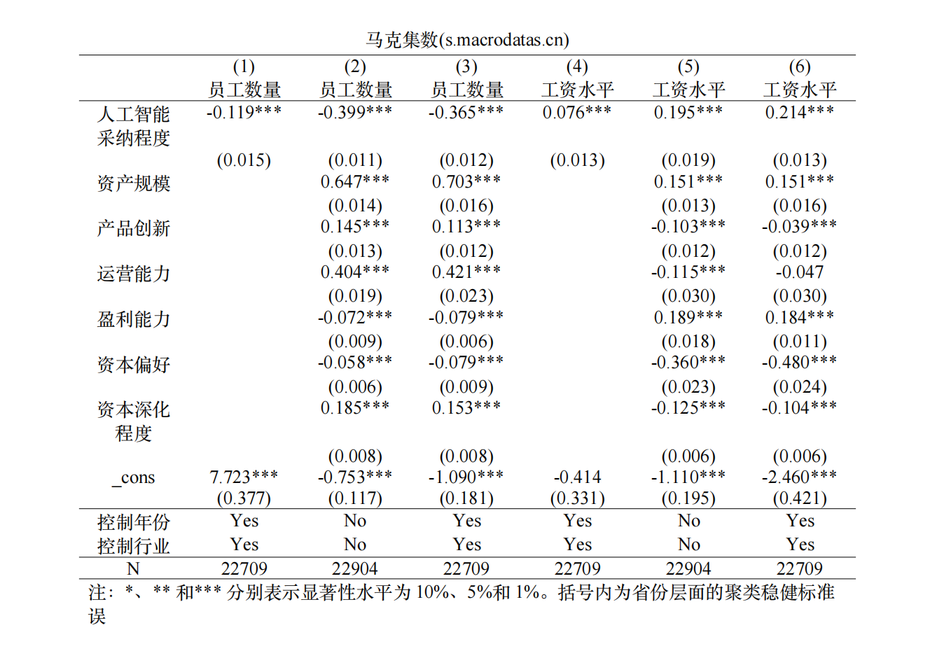 4基准回归结果